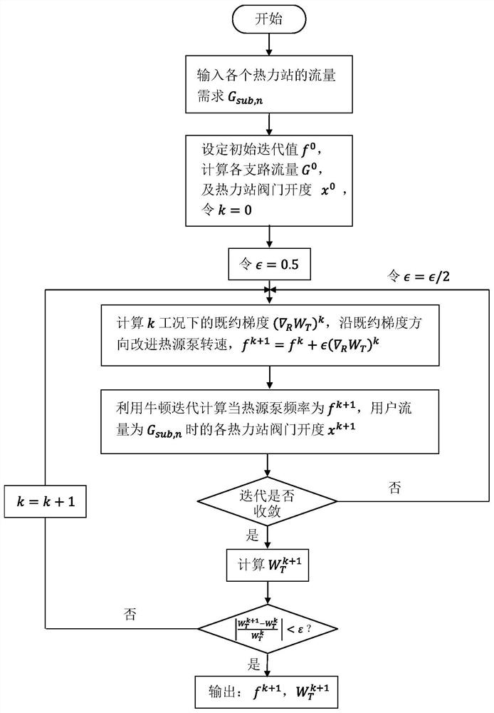 A Method for Optimizing the Scheduling of Hydraulic Working Conditions of Multi-Heat Source Annular Central Heating Pipe Network