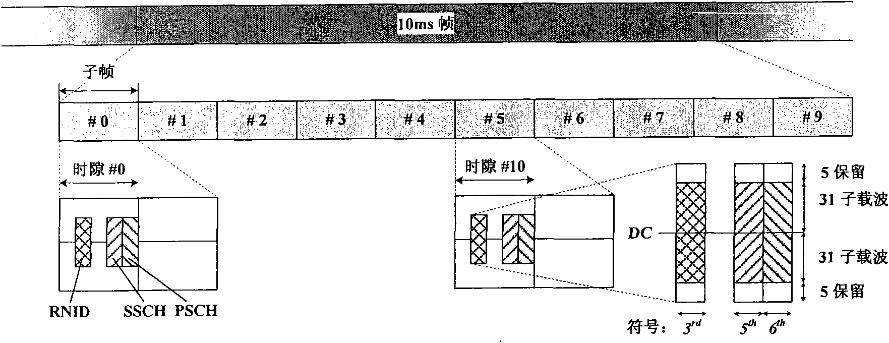 Method for realizing coexistence of transparent transmission and non-transparent transmission of relay nodes