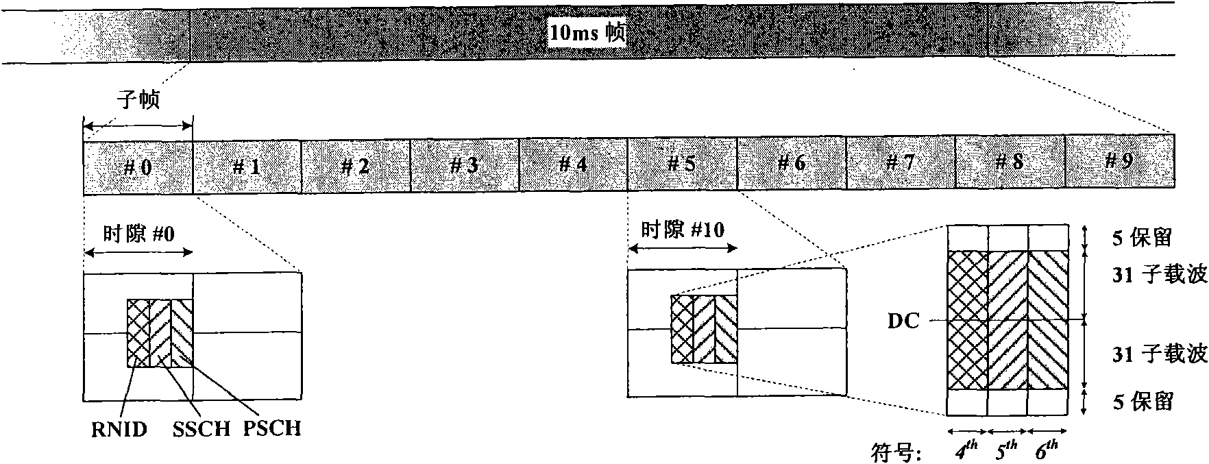 Method for realizing coexistence of transparent transmission and non-transparent transmission of relay nodes