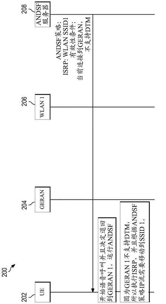 Optimized offloading to WLAN in 3GPP-RAT mobility