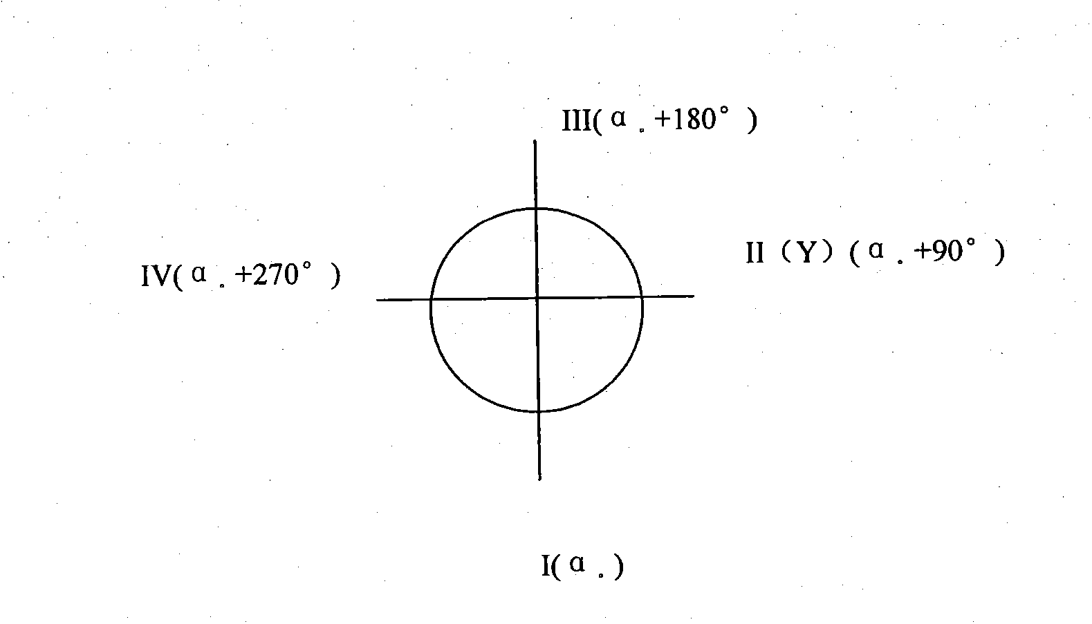Apparatus for testing and adjusting dynamic and static balance and method thereof