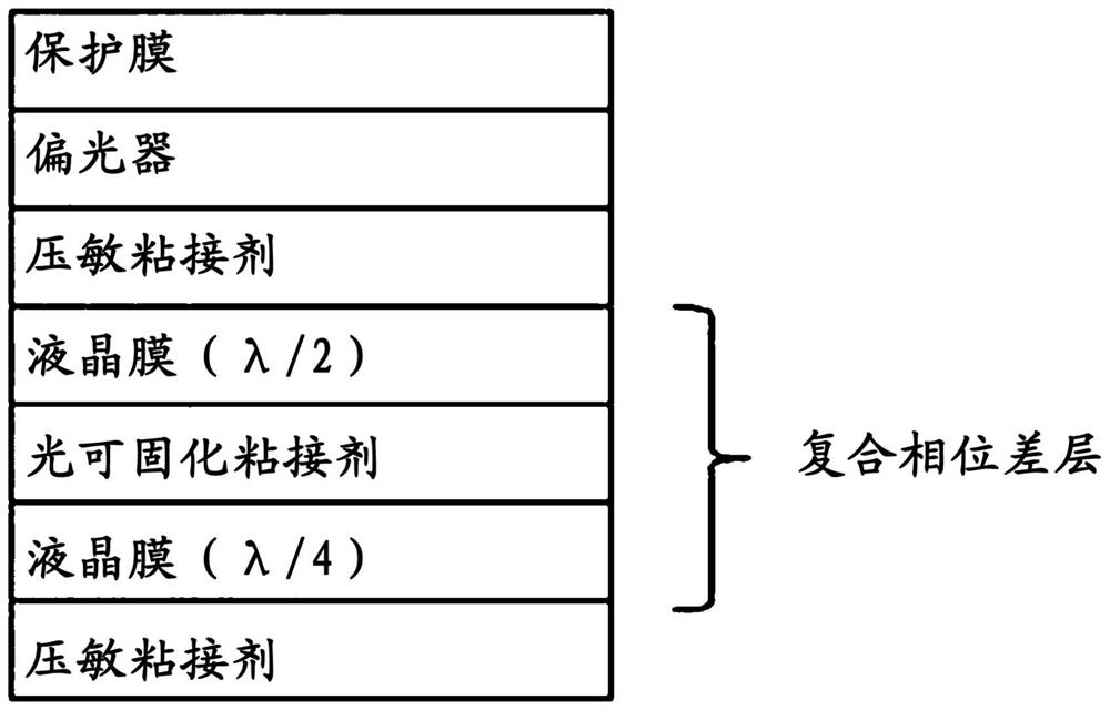 Composite polarizing plate and image display device including the same