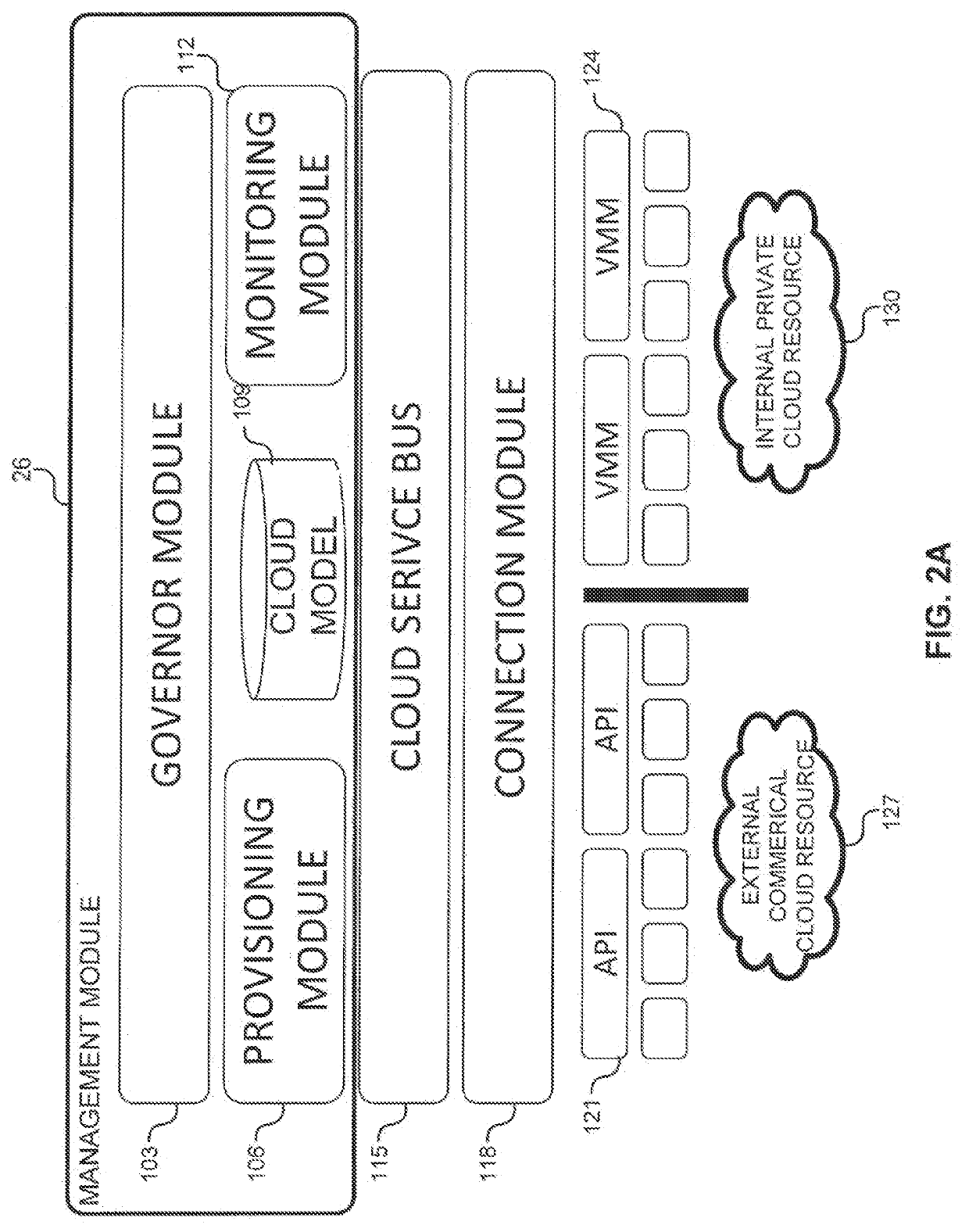 System and method for a cloud computing abstraction layer