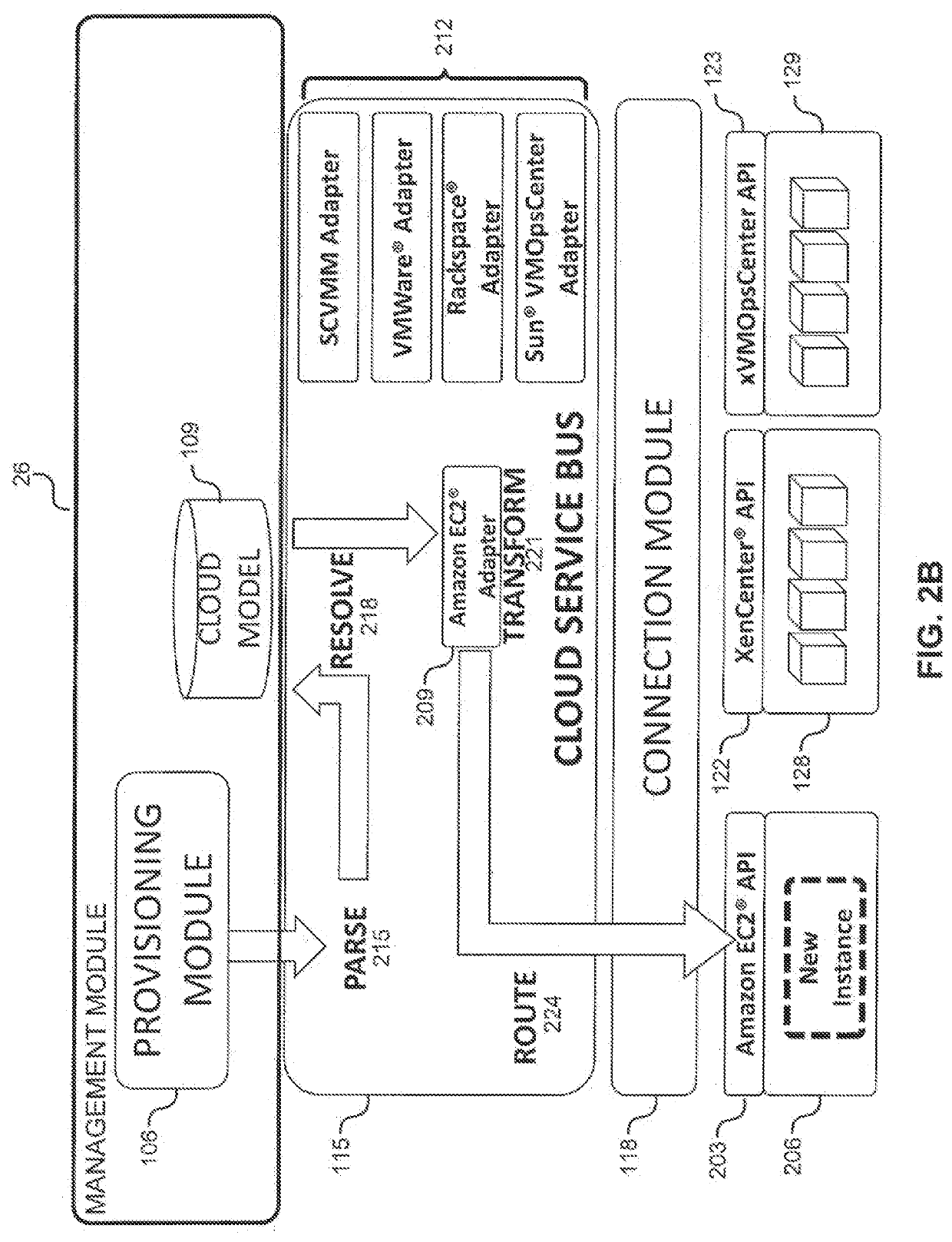 System and method for a cloud computing abstraction layer