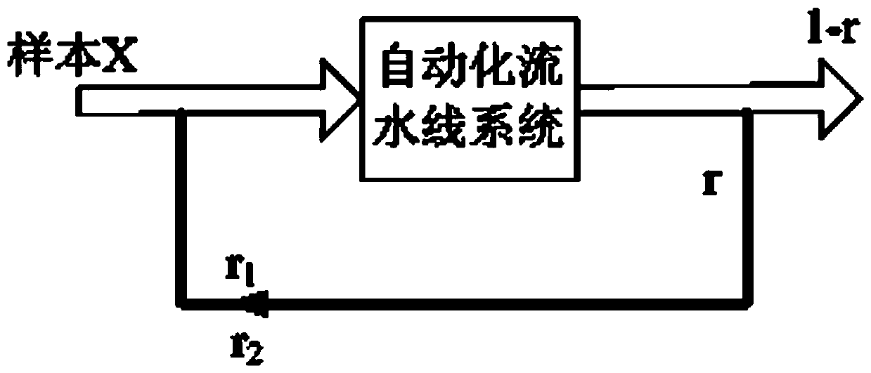 Reliability t-test method for pipeline loop test based on Malthusian model