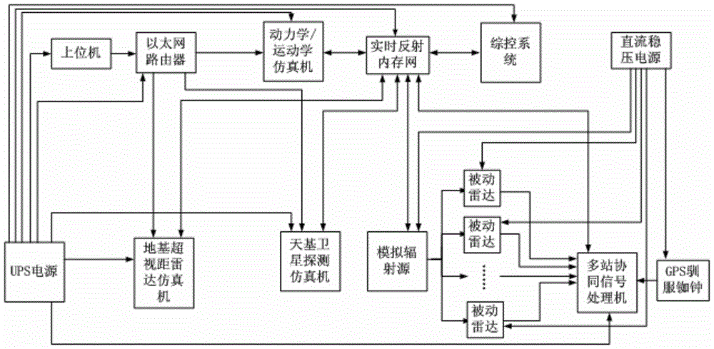 A hardware-in-the-loop simulation and time window analysis system for multi-source detection