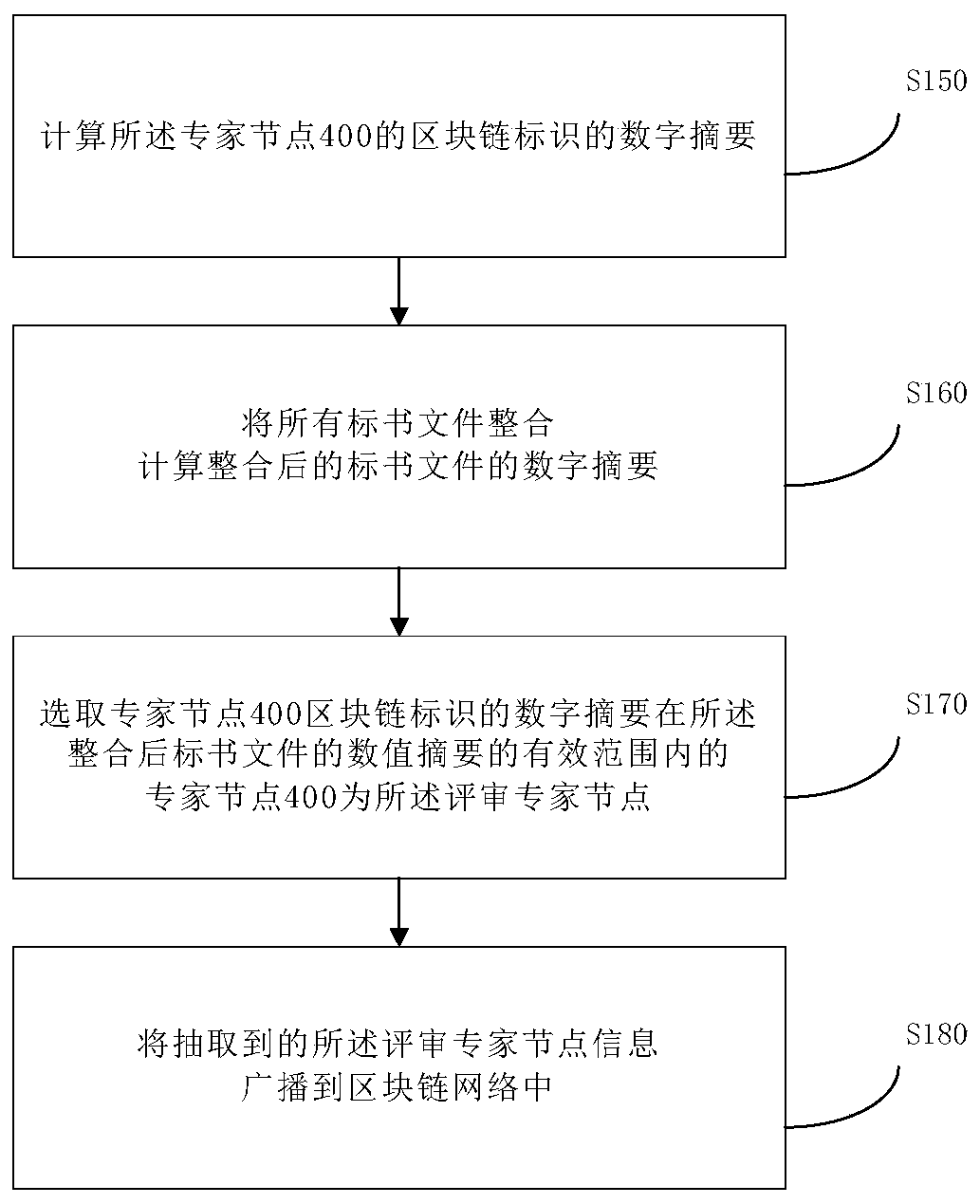 Bidding information, supervision information and bid evaluation information processing method, terminal and system