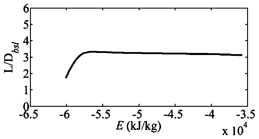 An Analytical Reentry Guidance Method Considering the Constraints of Multiple No-fly Zones