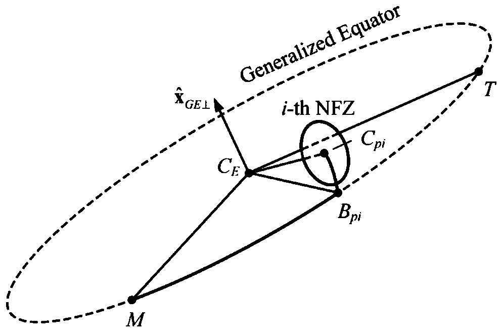 An Analytical Reentry Guidance Method Considering the Constraints of Multiple No-fly Zones