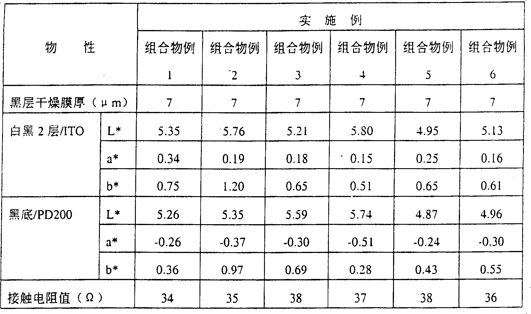 Black pasty composition and plasma display panel of black pattern formed therewith