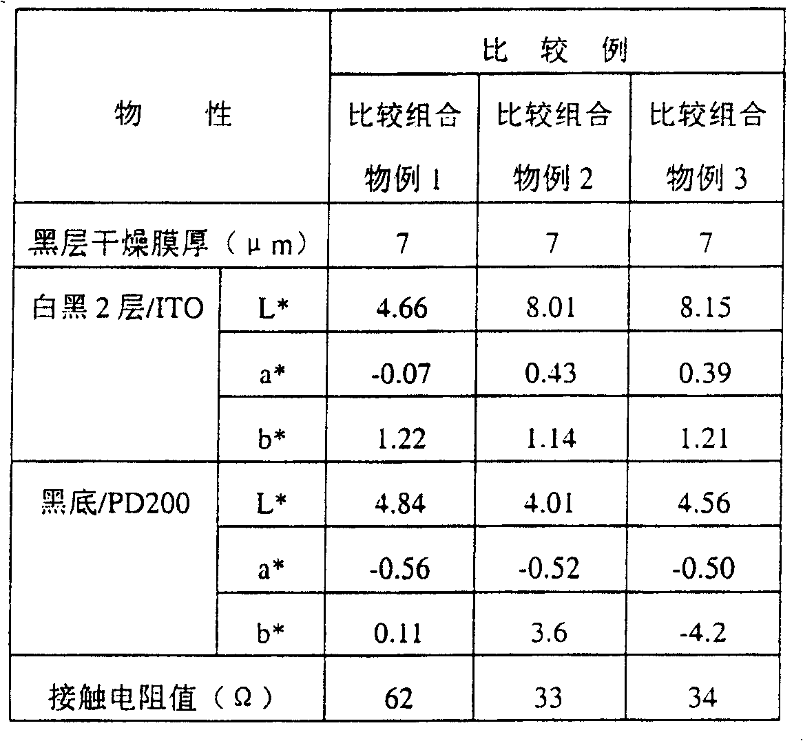 Black pasty composition and plasma display panel of black pattern formed therewith