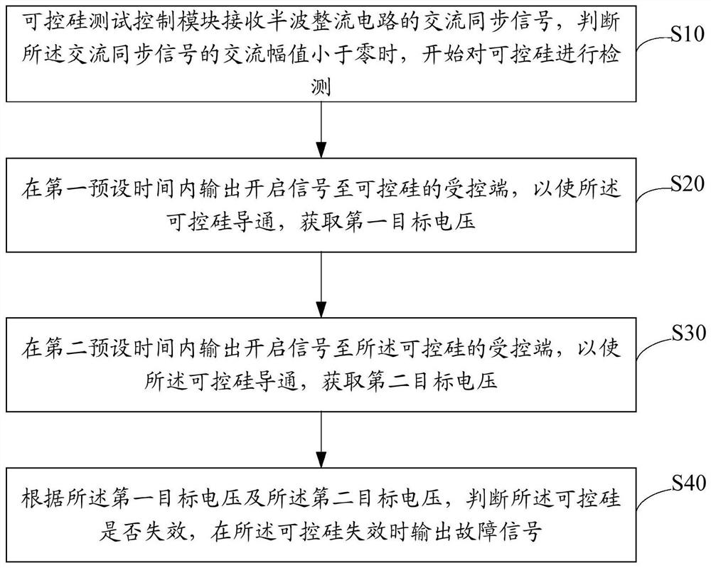 Thyristor fault self-test method, circuit, connector and electrical equipment