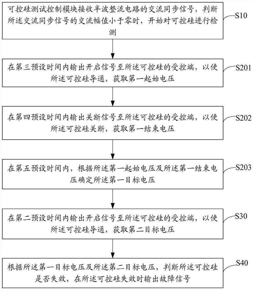 Thyristor fault self-test method, circuit, connector and electrical equipment