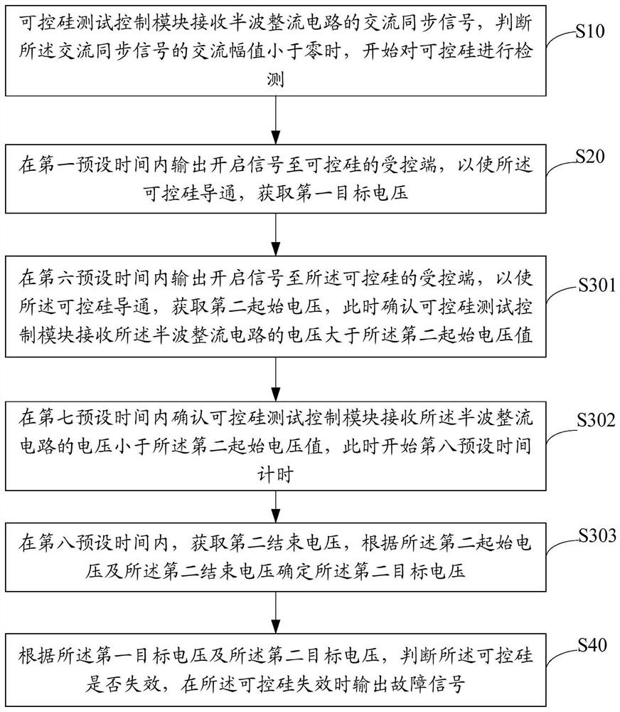Thyristor fault self-test method, circuit, connector and electrical equipment