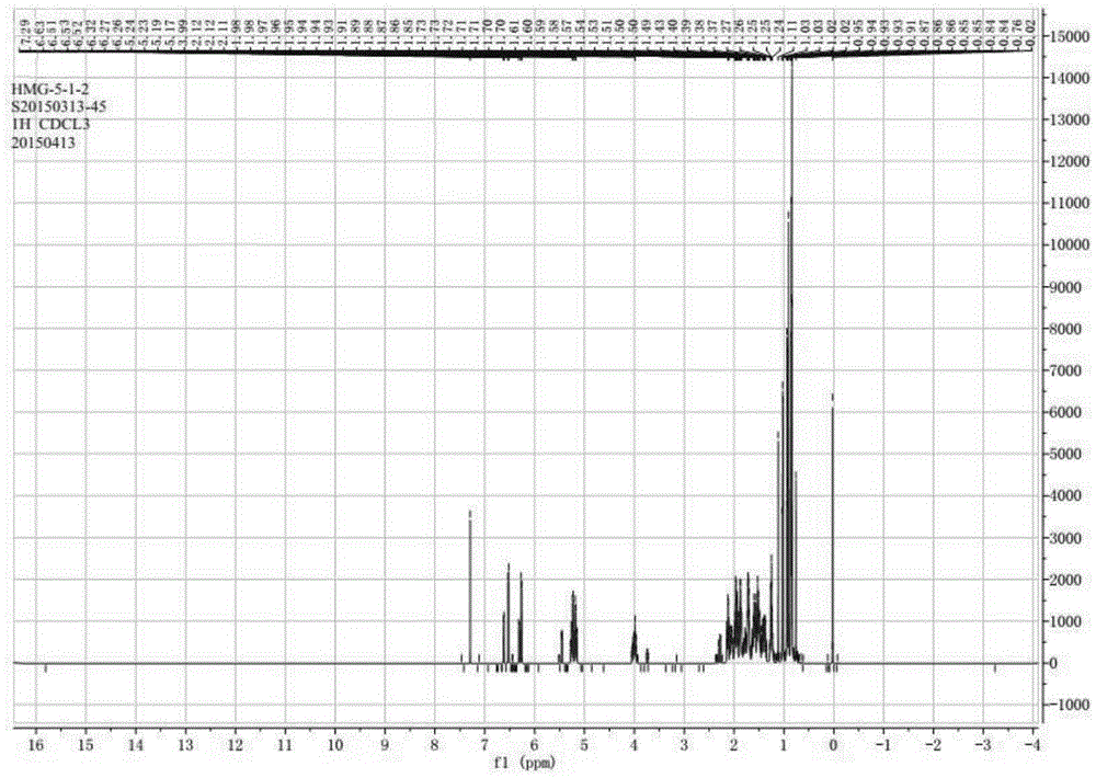 Method of extracting ergosterol peroxide from armillaria luteo-virens and application of ergosterol peroxide