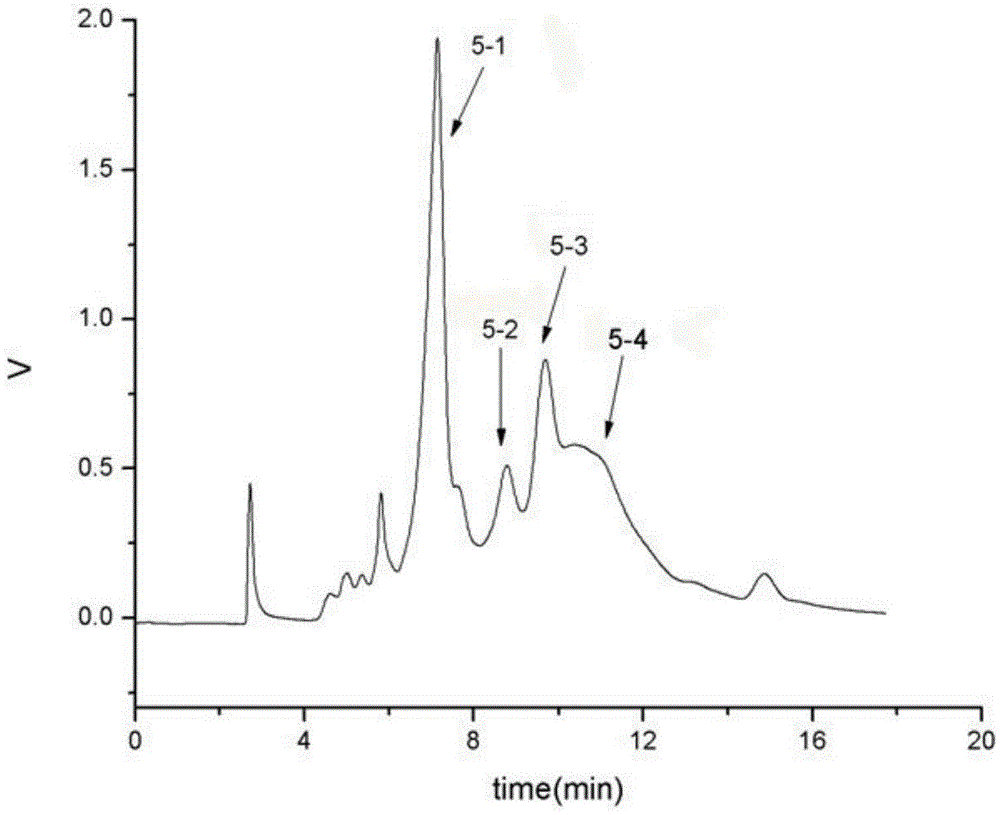 Method of extracting ergosterol peroxide from armillaria luteo-virens and application of ergosterol peroxide