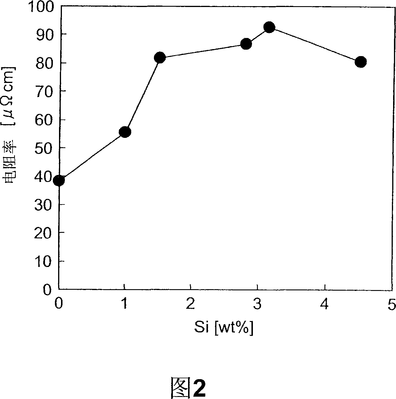 Soft magnetic alloy powder, compact, and inductance element