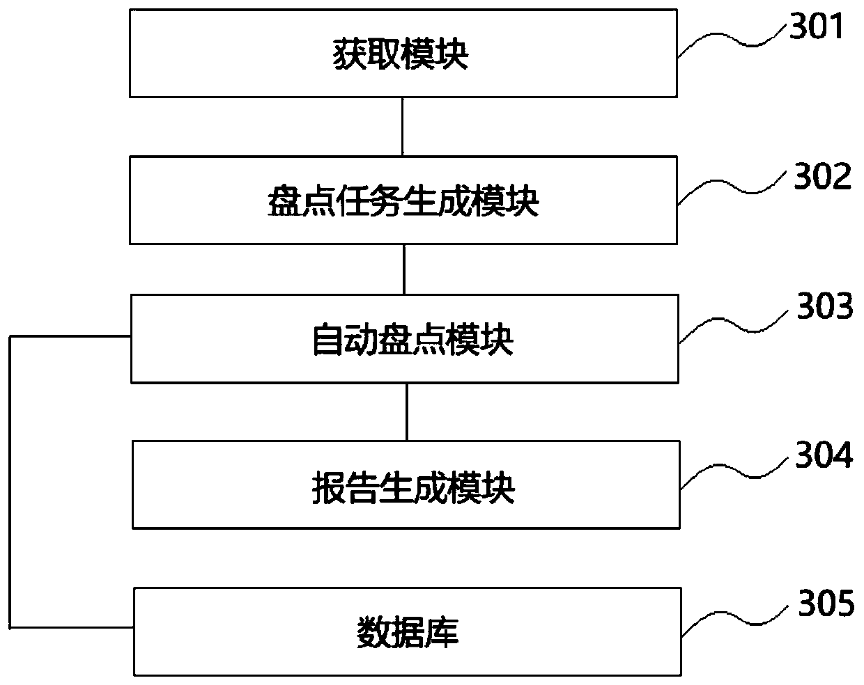 Signature card automatic inventory method and device