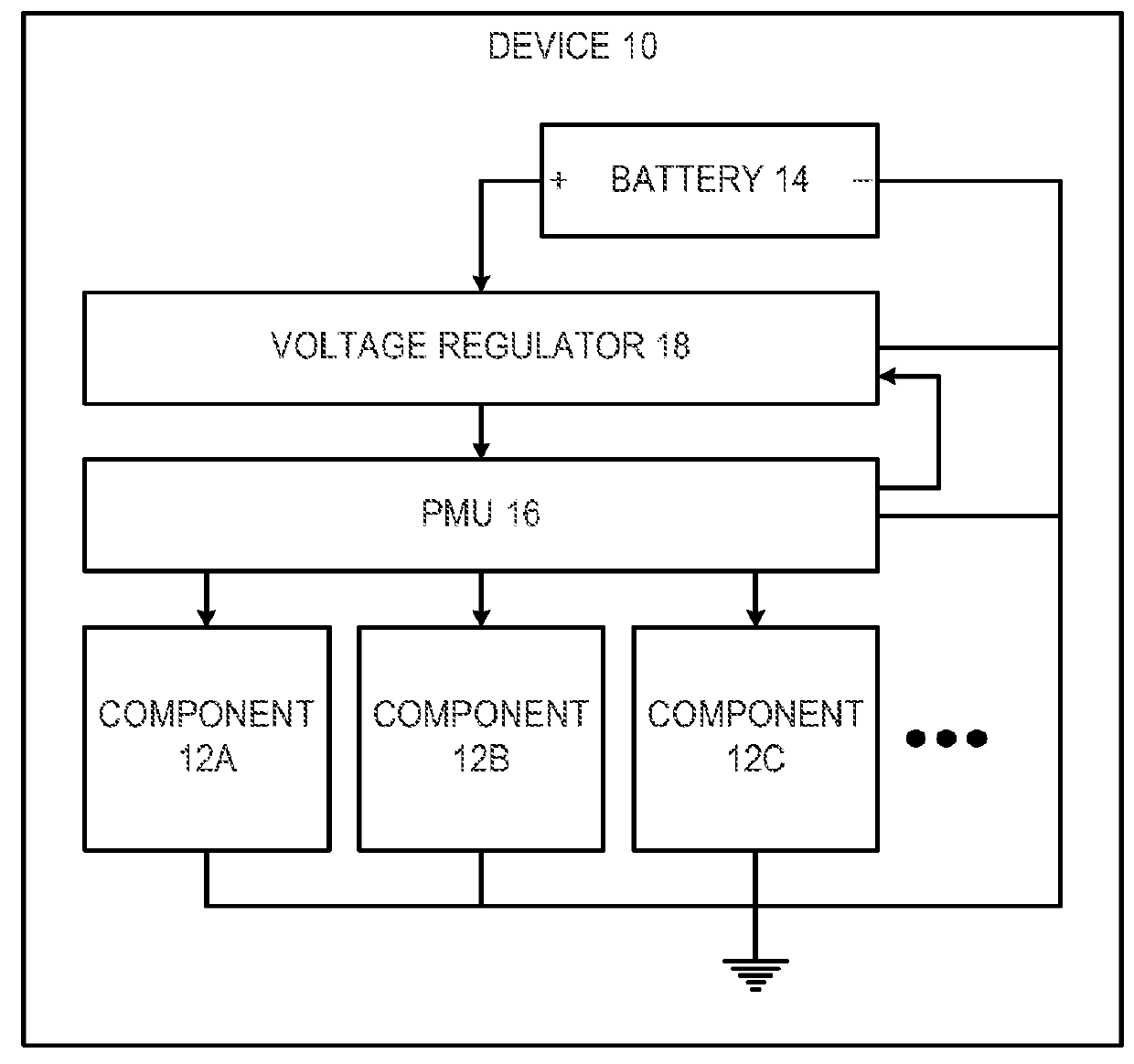 Supply-Voltage Control for Device Power Management