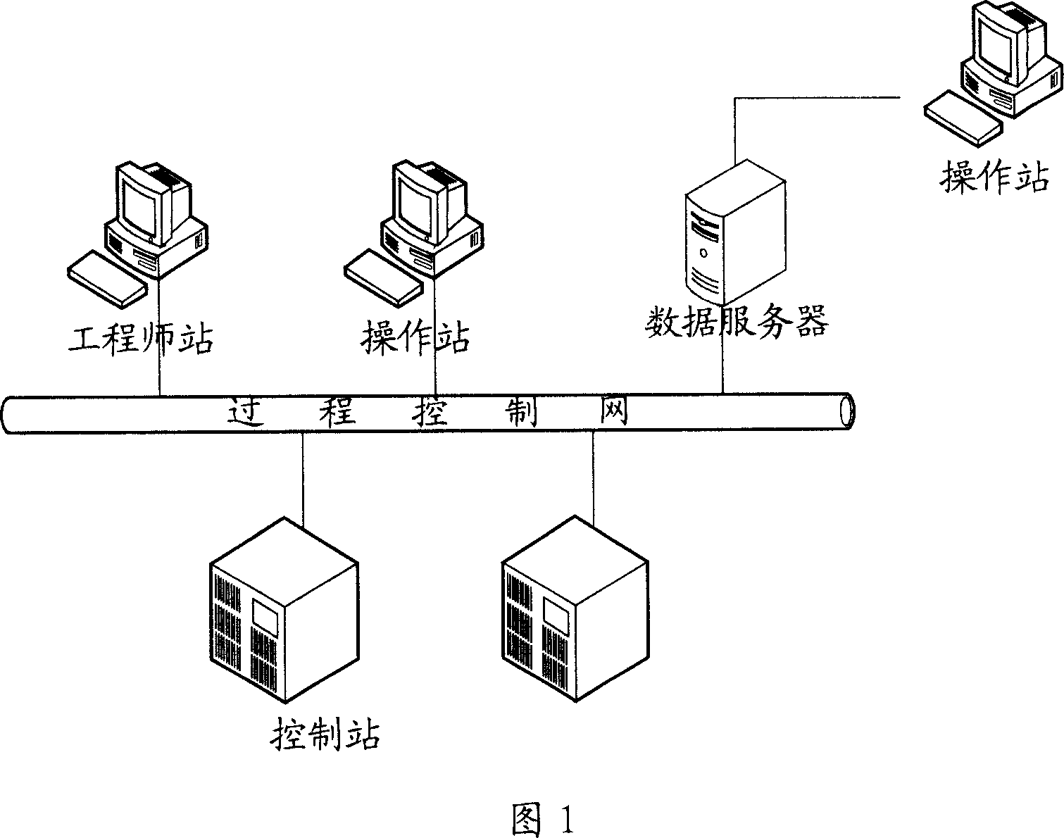 Large-scale network control system