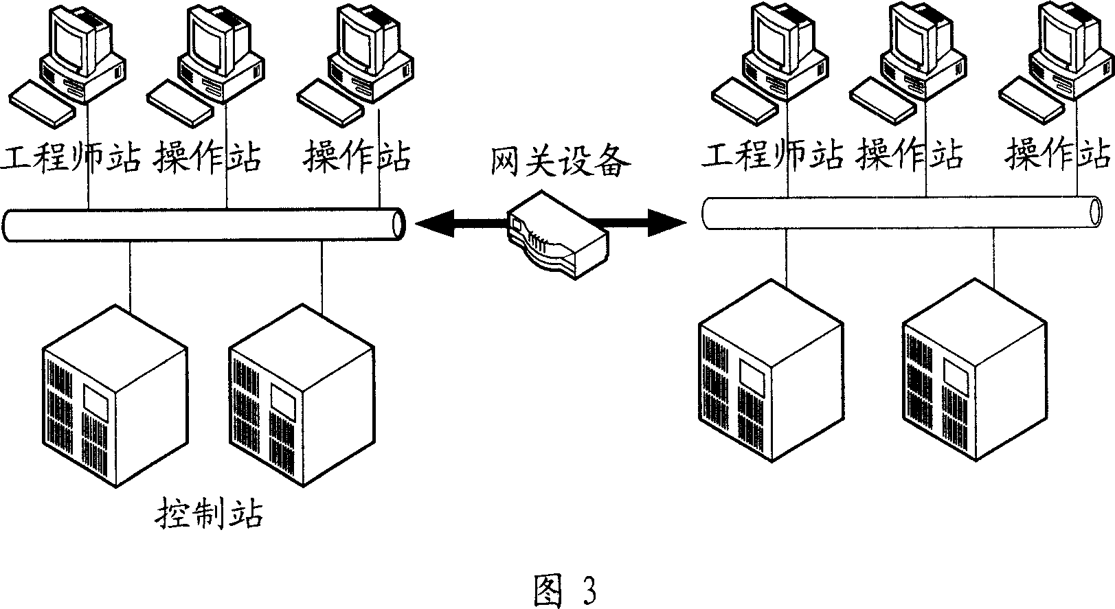 Large-scale network control system