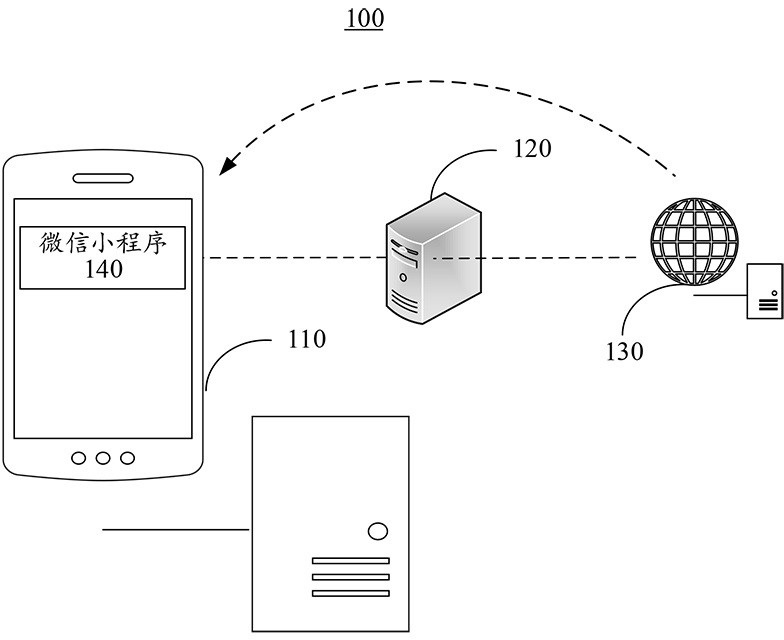 Intelligent equipment network distribution method and system based on WeChat applet