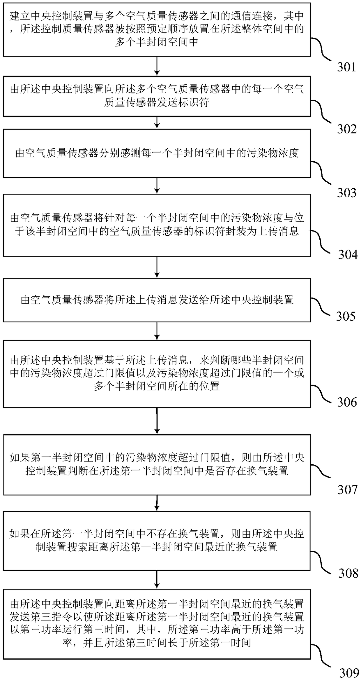 Method and device for improving air quality in integral space