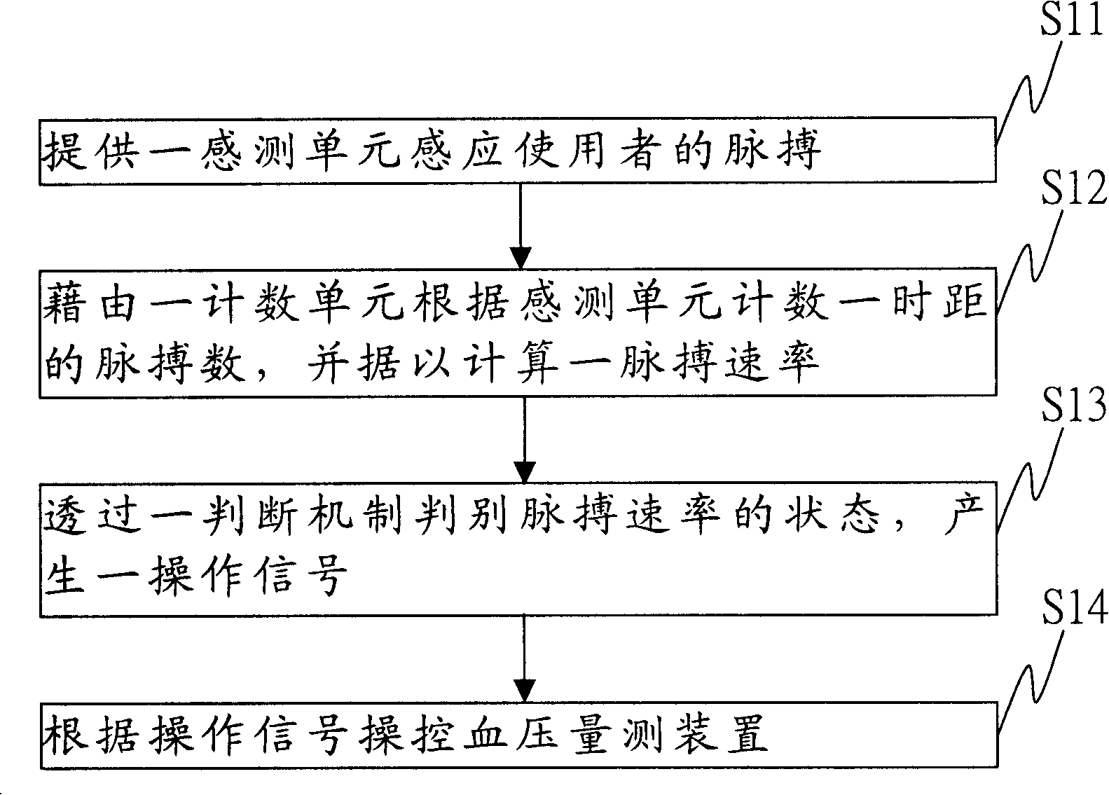 Blood pressure measuring method and device