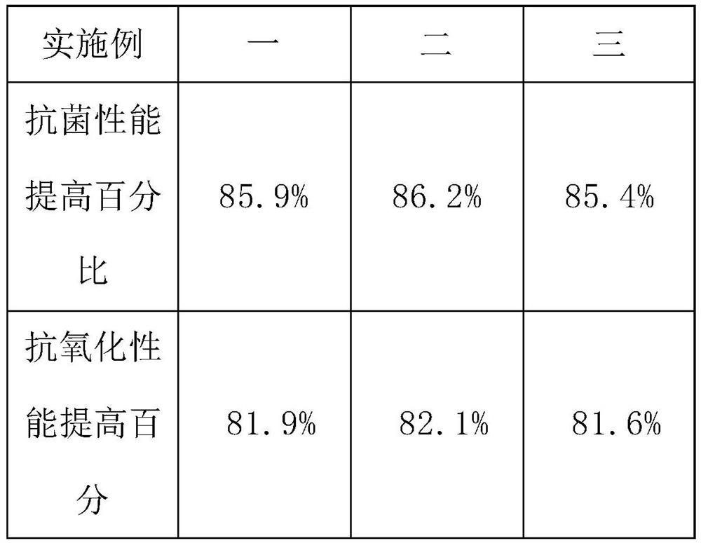 Antibacterial agent for food packaging and preparation method of antibacterial agent