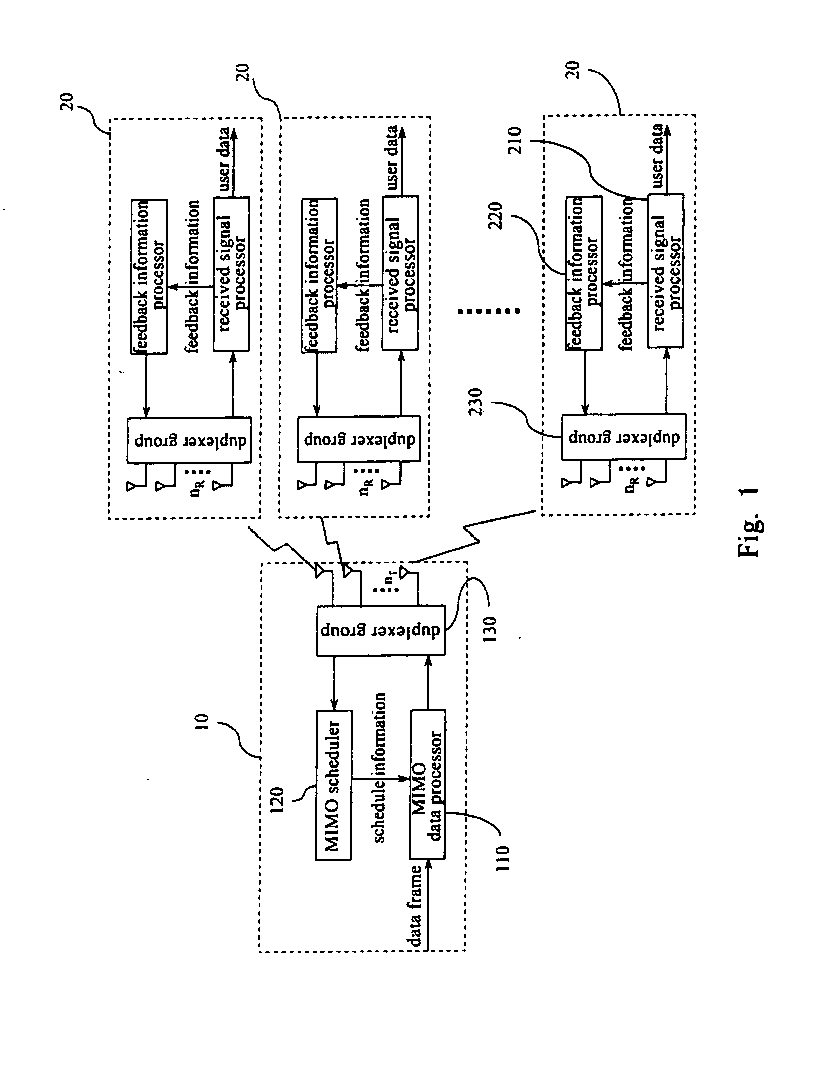MIMO communication system and user scheduling method