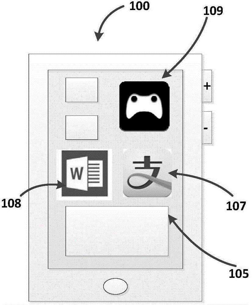 Efficient and safe virtualization method for mobile equipment and equipment thereof