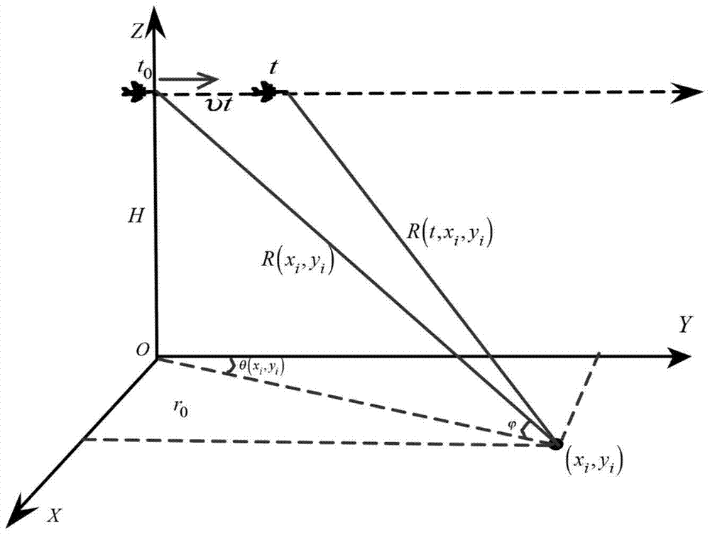 Maximum A Posteriori Estimation Angle Super-resolution Imaging Method ...