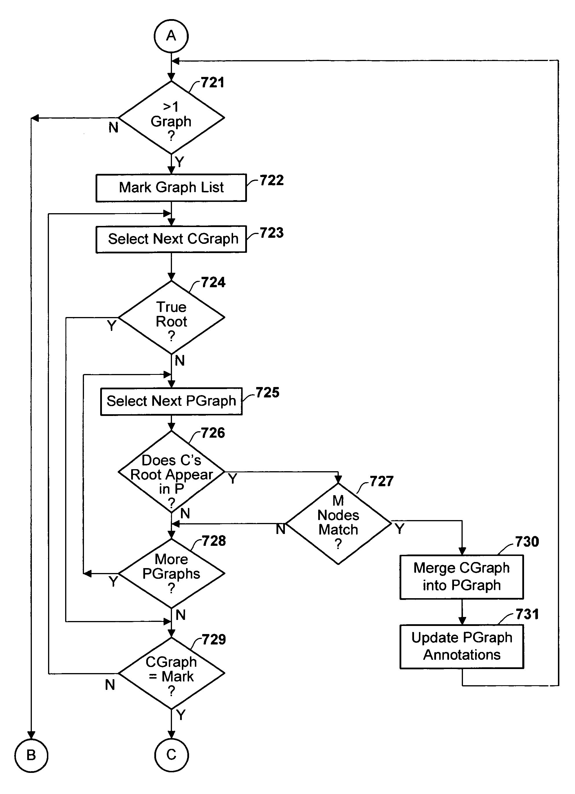 Method and apparatus for analyzing call history data derived from execution of a computer program