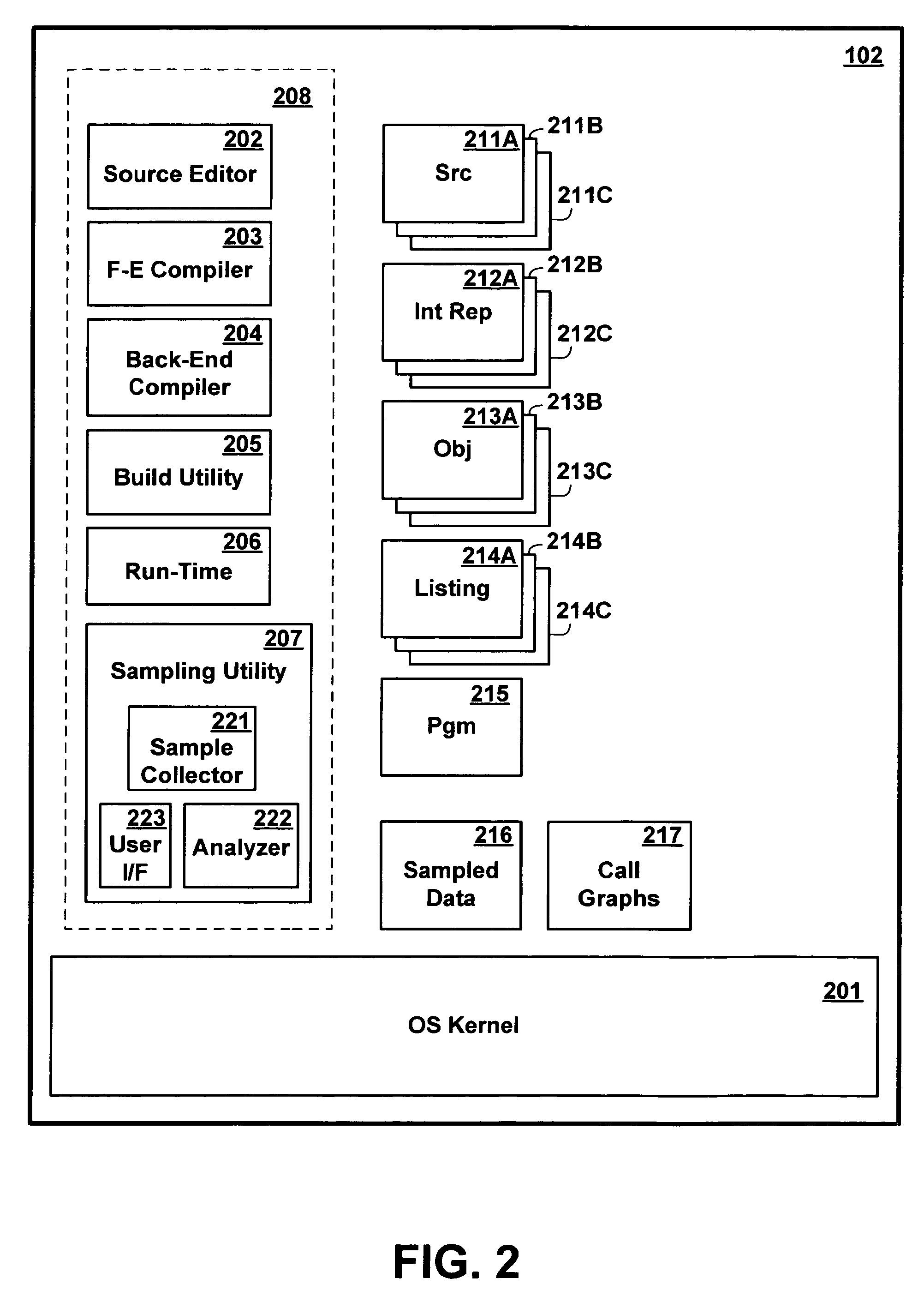 Method and apparatus for analyzing call history data derived from execution of a computer program