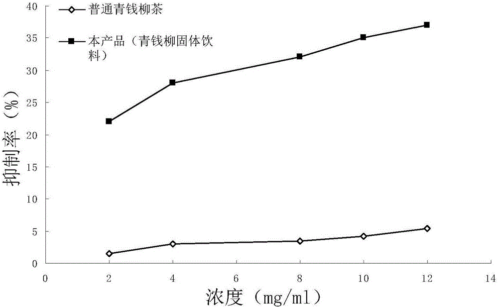 Cyclocarya paliurus leaf solid beverage, as well as preparation method and application thereof