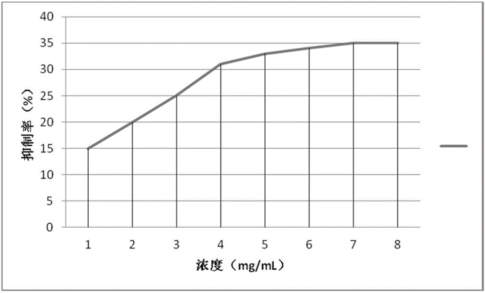 Cyclocarya paliurus leaf solid beverage, as well as preparation method and application thereof