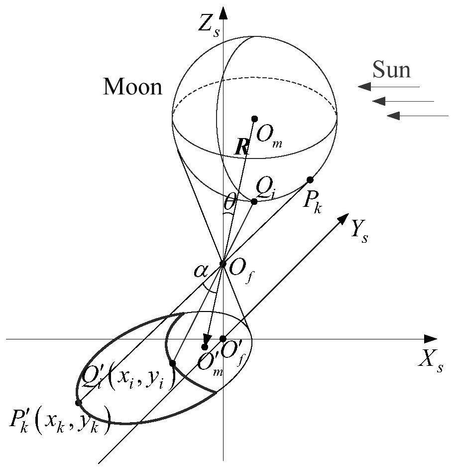 Lunar center vector and sun direction extraction method based on a lunar imaging sensor