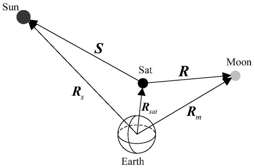 Lunar center vector and sun direction extraction method based on a lunar imaging sensor