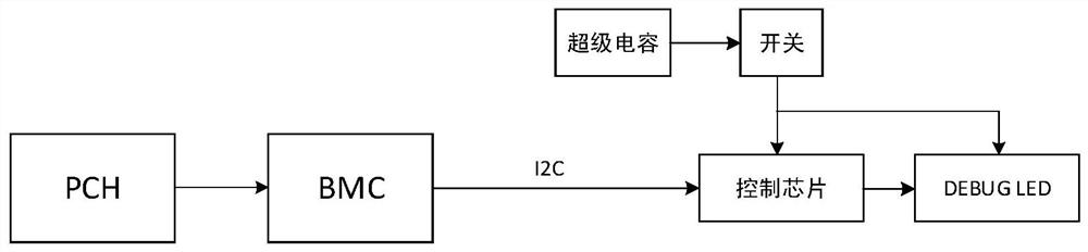 Server fault offline diagnosis device and method