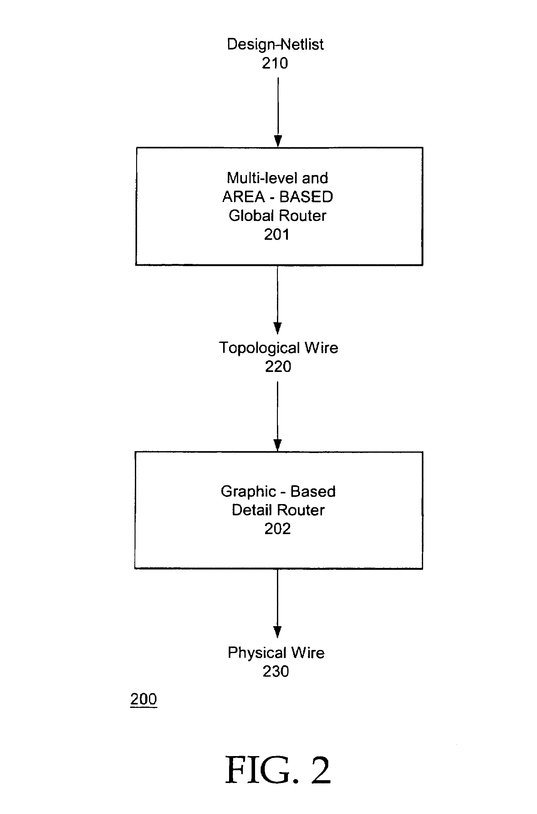 Method and apparatus for scalable interconnect solution