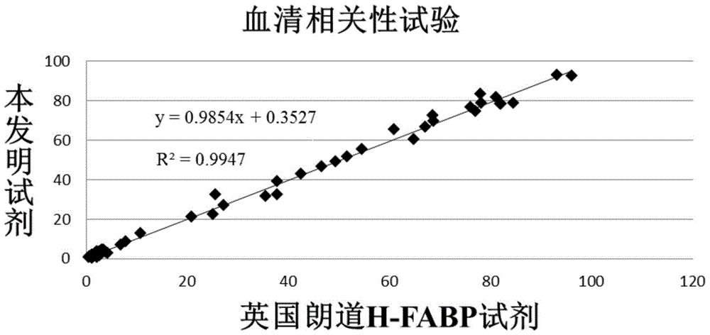 Cardiac fatty acid binding protein detection kit and preparation method thereof