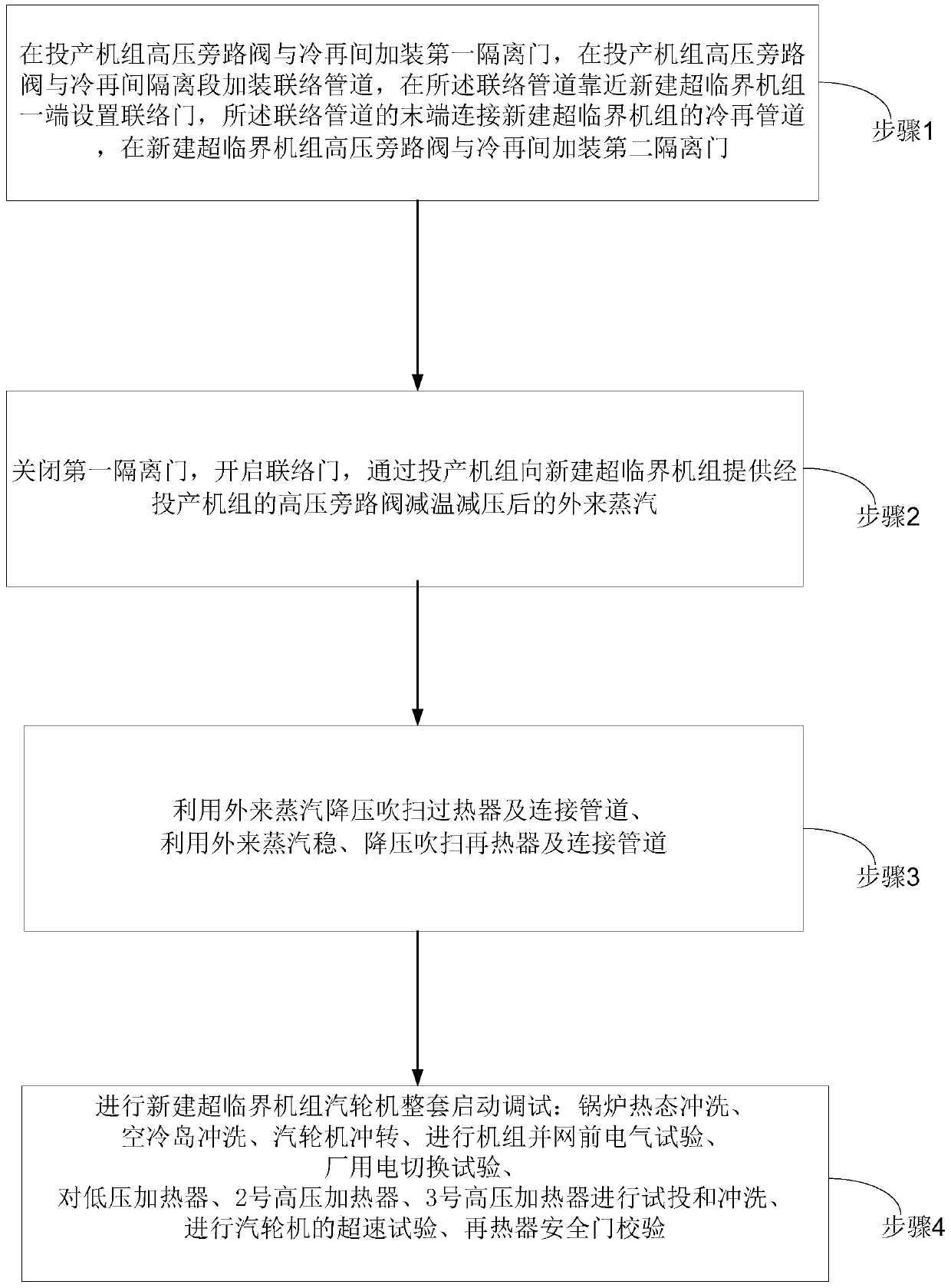 Method and system for start-up and commissioning of newly built supercritical unit by using external steam