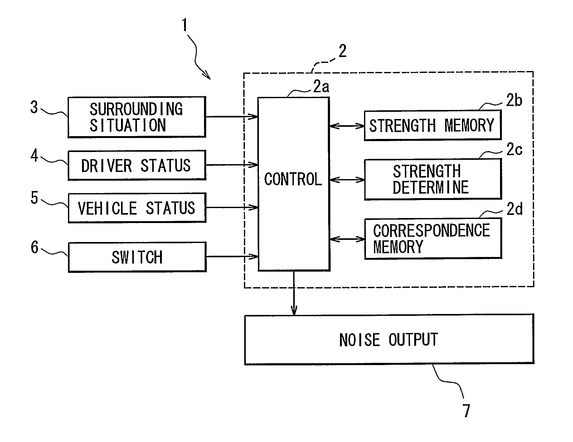 Visual ability improvement supporting device