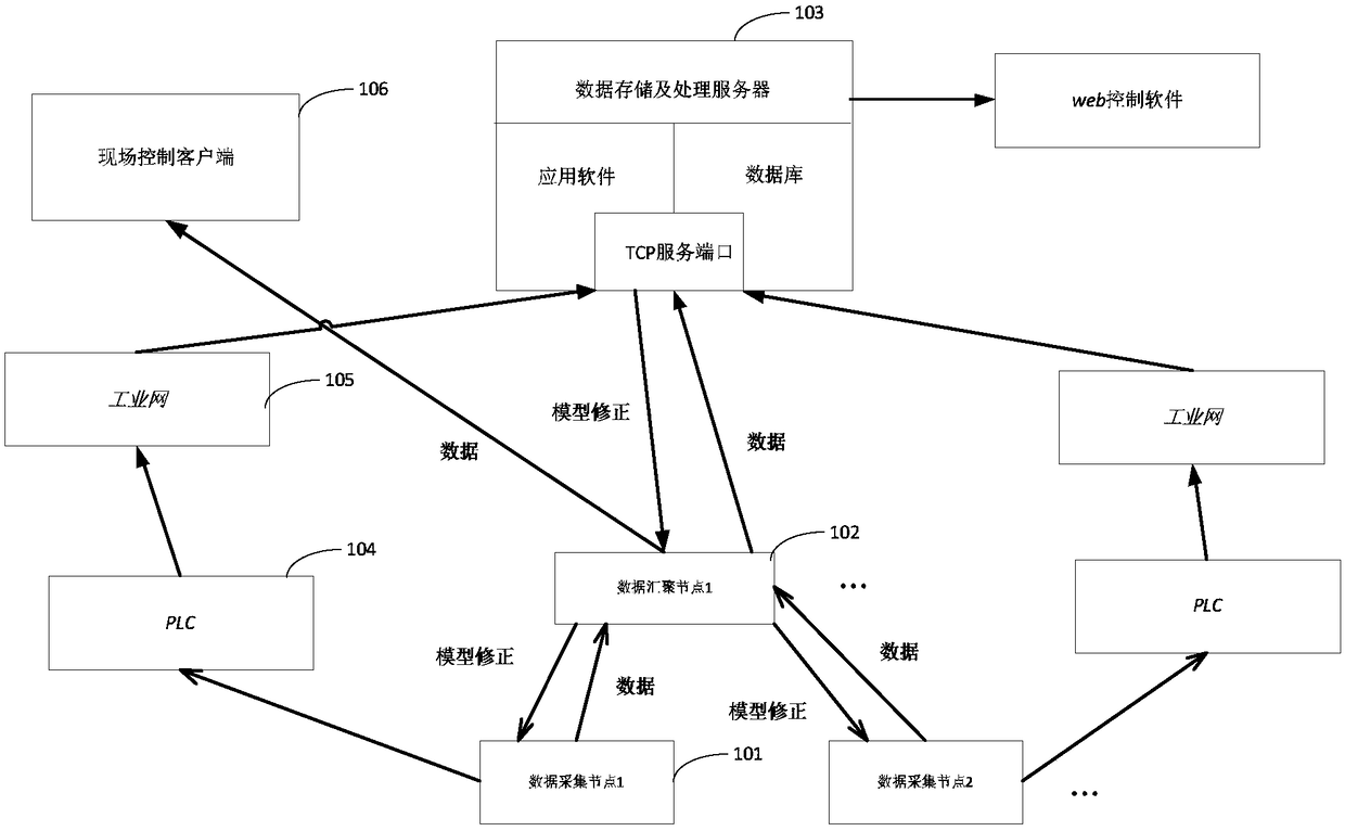 Equipment fault monitoring system and monitoring method