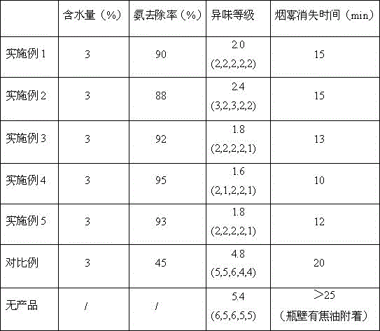 Air purifying material capable of removing ammonia and secondhand smoke and preparation method thereof