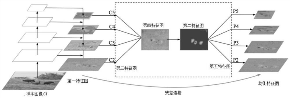 Image processing method and device, electronic device and storage medium