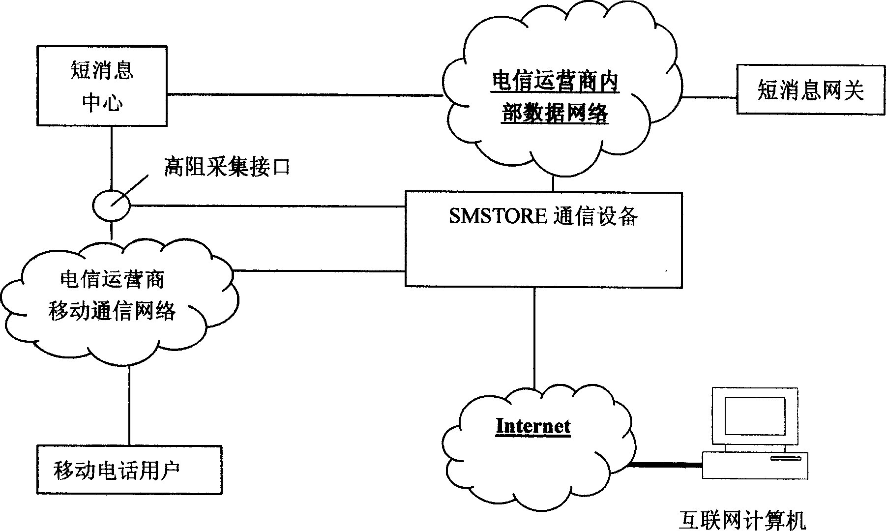 Apparatus and method for automatic network storage of short messages received by mobile telephone