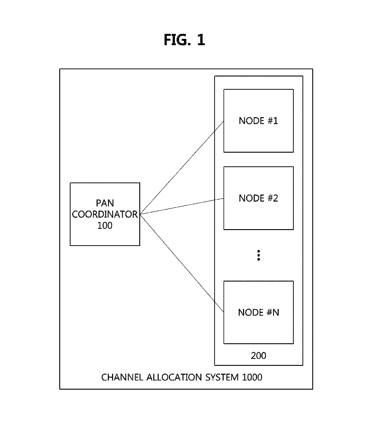 Channel allocation system and method for accommodating multiple nodes in sensor network