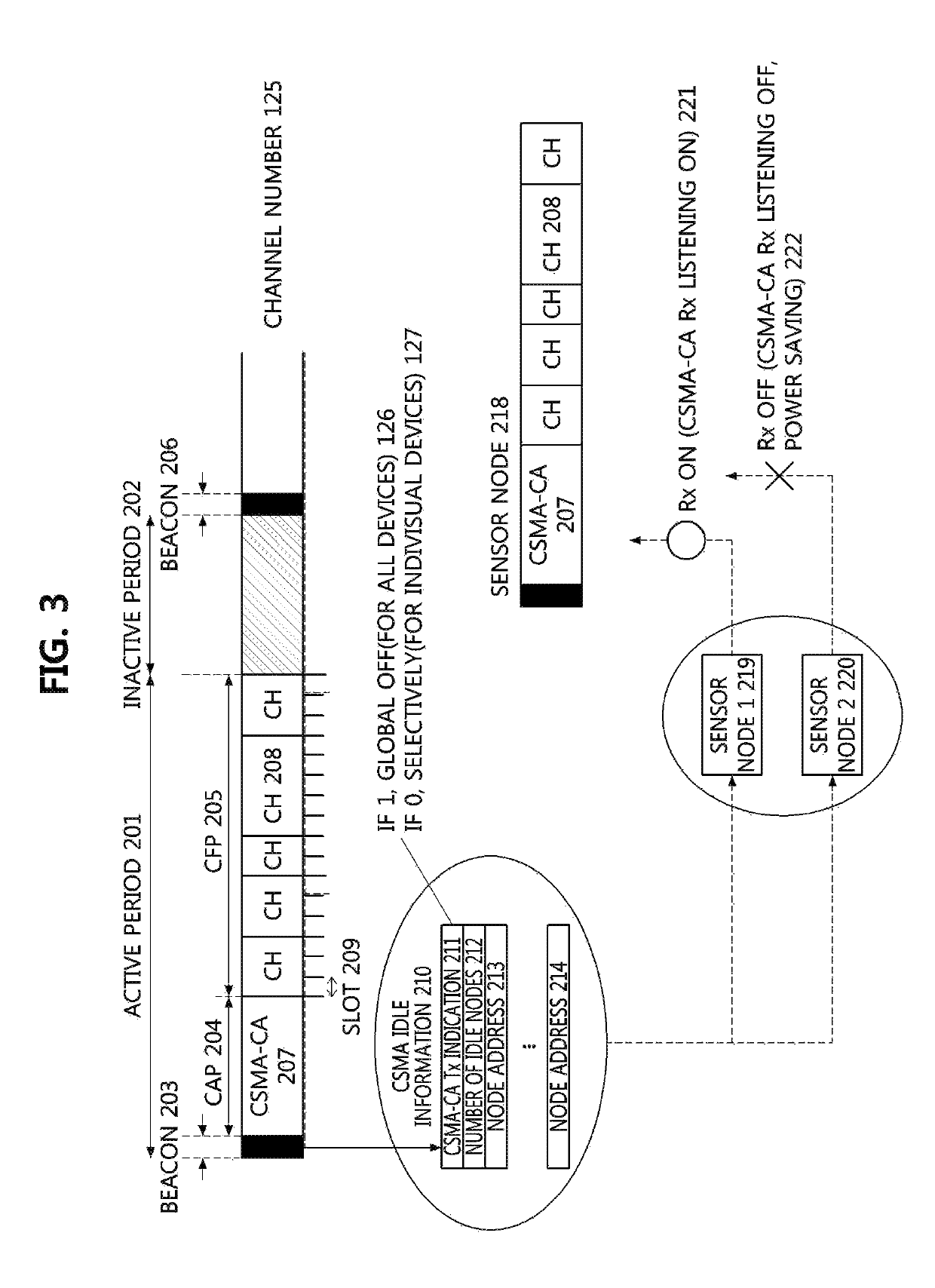 Channel allocation system and method for accommodating multiple nodes in sensor network