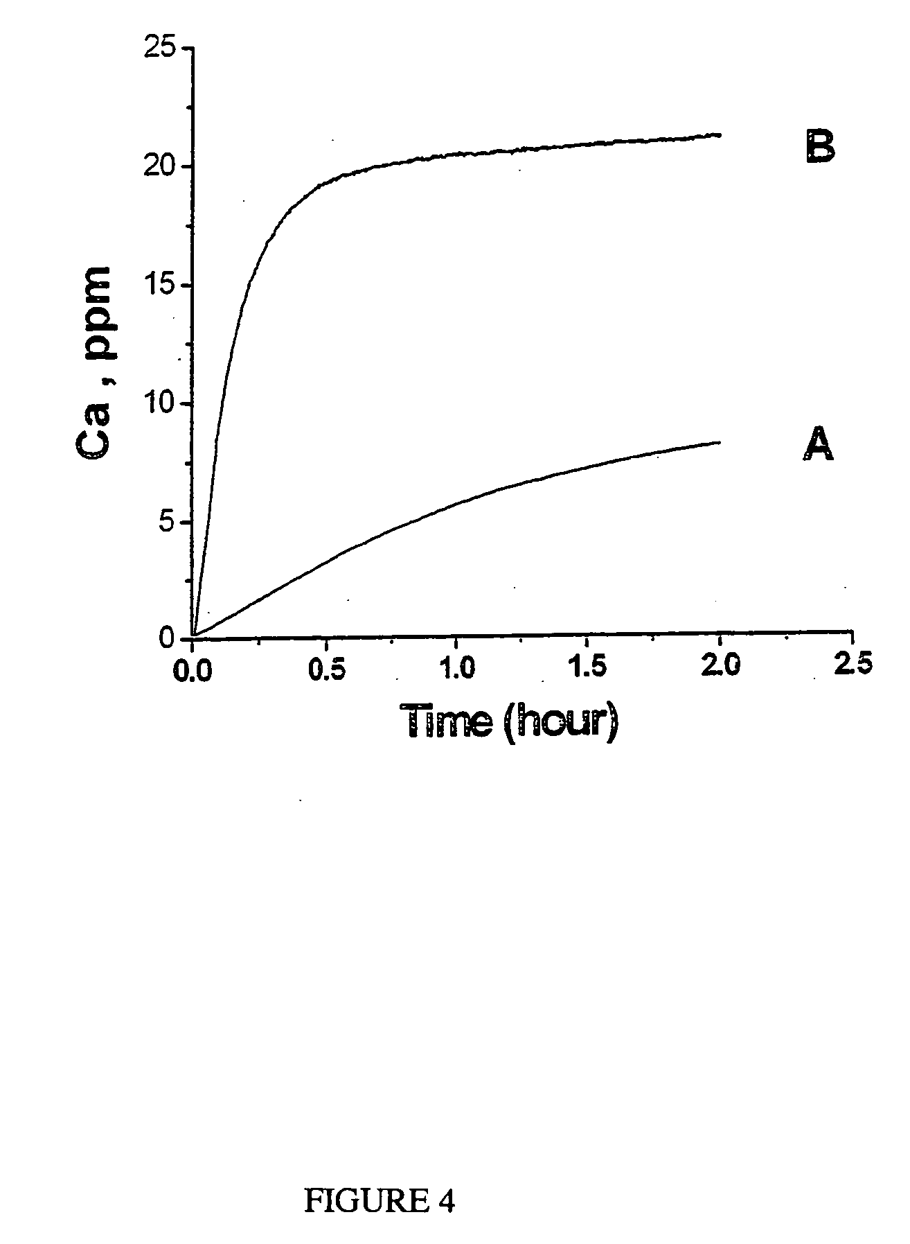 Method for producing adherent coatings of calcium phosphate phases on titanium and titanium alloy substrates by electrochemical deposition